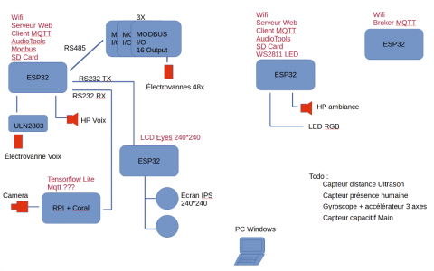 schema sorciere.PNG